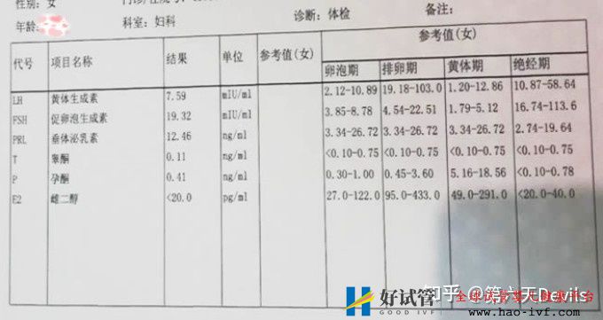 35岁卵巢早衰做供卵试管成功怀上了宝宝,分享我的经(图1) 35岁卵巢早衰做供卵试管成功怀上了宝宝,分享我的经(图1)