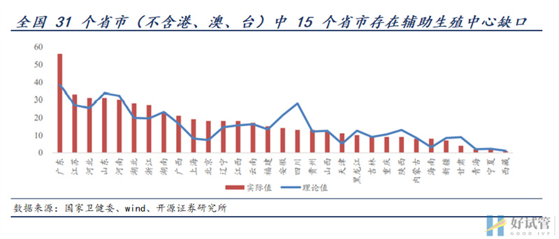 三孩政策来了!有人继续躺平,有人跑去试管(图6) 三孩政策来了!有人继续躺平,有人跑去试管(图6)