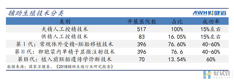 三孩政策来了!有人继续躺平,有人跑去试管(图5) 三孩政策来了!有人继续躺平,有人跑去试管(图5)