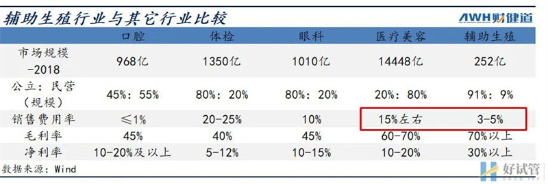 三孩政策来了!有人继续躺平,有人跑去试管(图9) 三孩政策来了!有人继续躺平,有人跑去试管(图9)